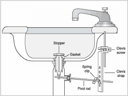 Sink Drain Parts Chart (drain stopper)