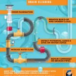 benefit of drain cleaning