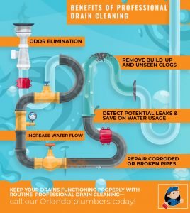 Benefits of Drain Cleaning 