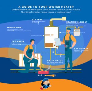 Guide To Water Heater