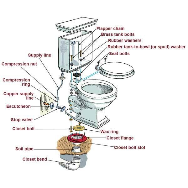 Toilet Repair & Installation Any Brand or Type 24/7 Service