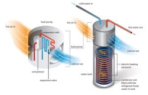 Hybrid Water Heater Function Chart