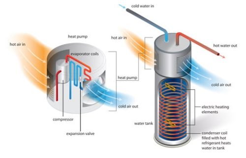 Hybrid Water Heater Function Chart