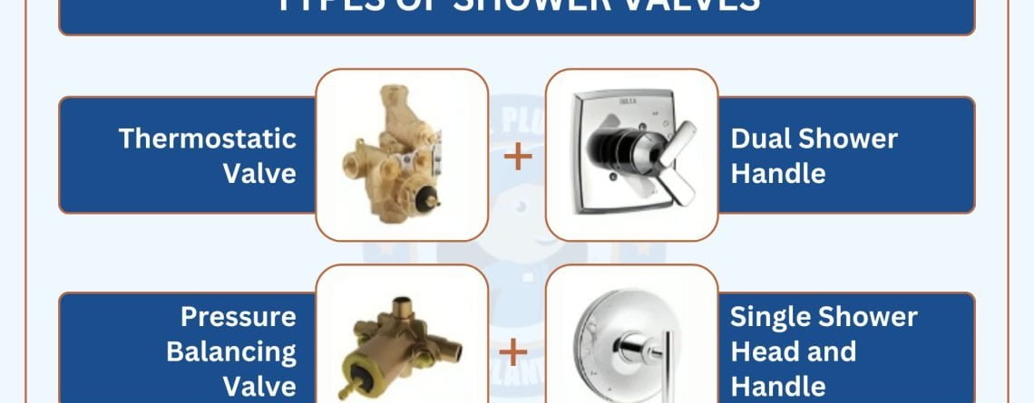 Shower valve types